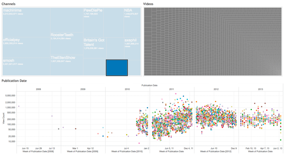 Interactive Graphic of top YouTube channels