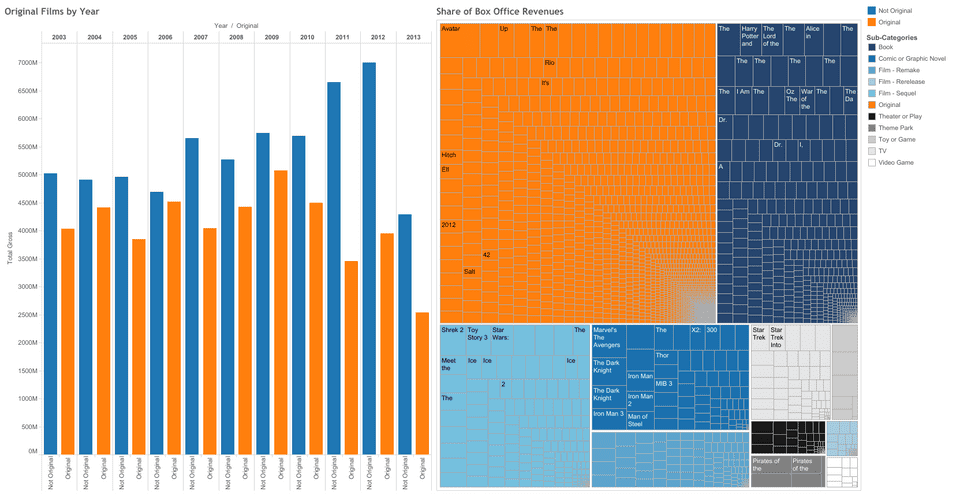 Interactive Graphic of The Blockbuster Trap